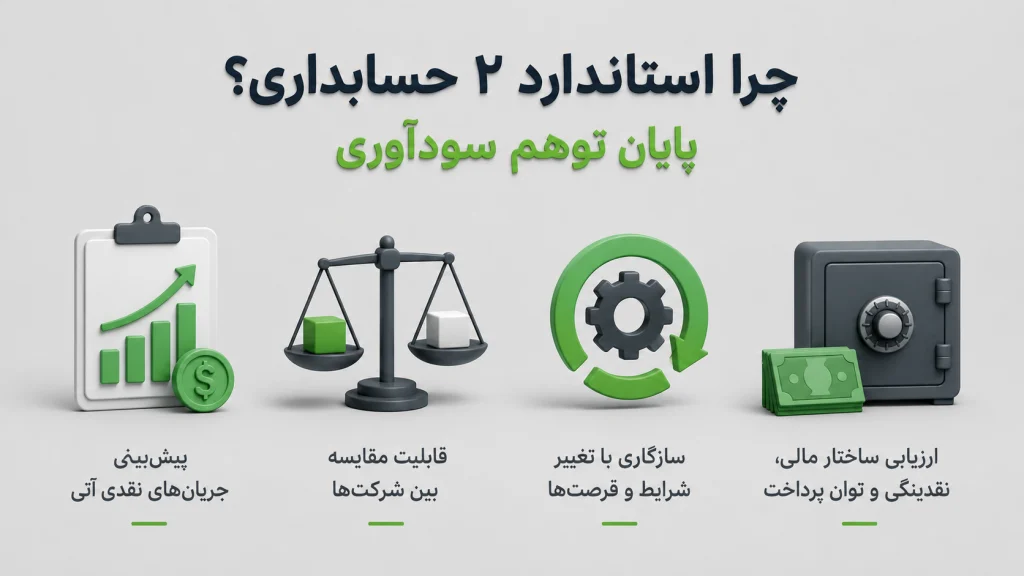 چرا استاندارد ۲ حسابداری؟
