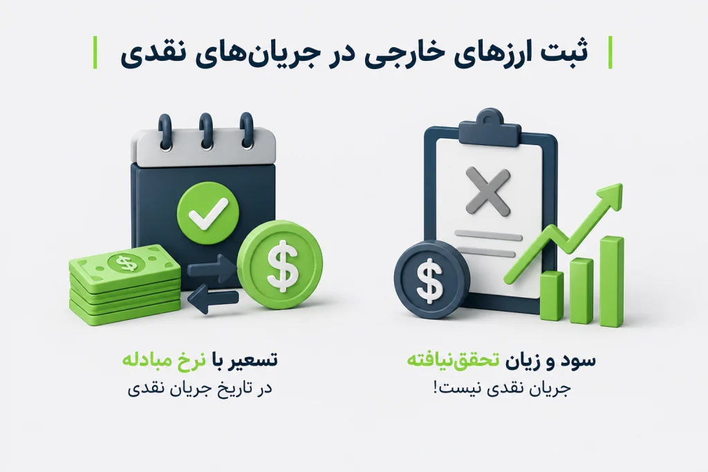 ارزهای خارجی در جریانهای نقدی