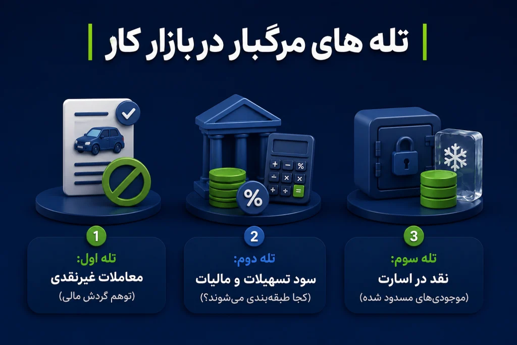 تلههای مرگبار بازار کار در استاندارد ۲