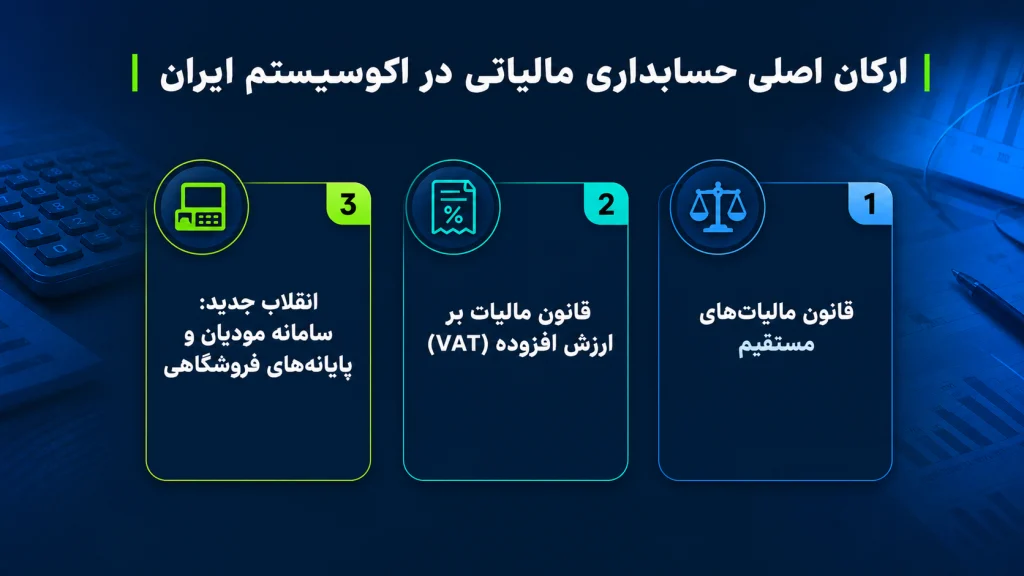 ارکان اصلی حسابداری مالیاتی در اکوسیستم ایران