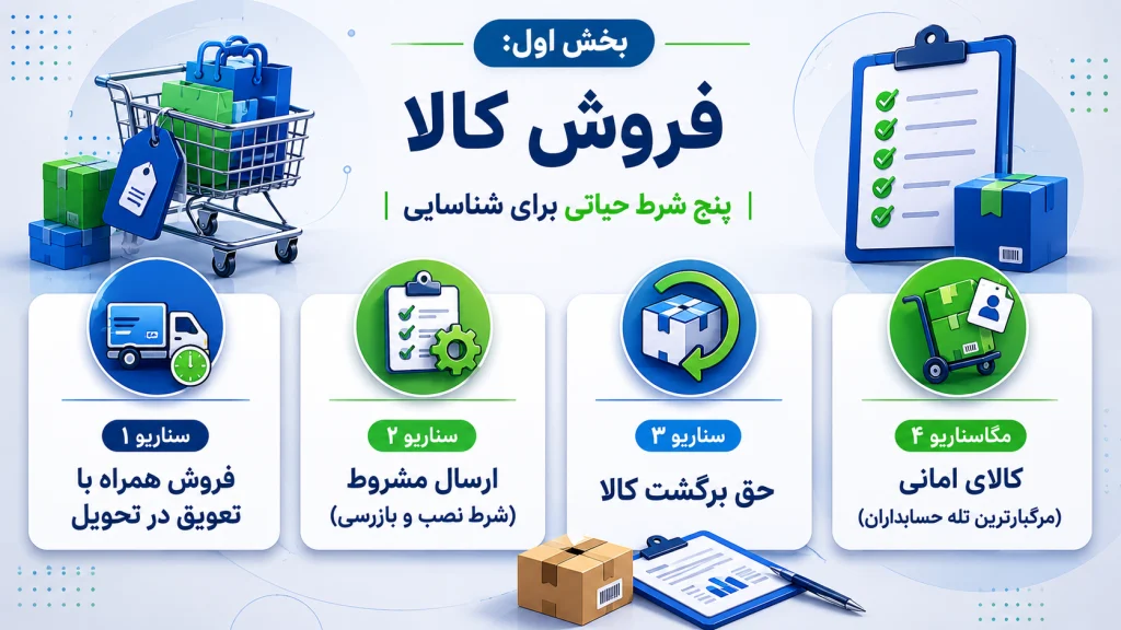 فروش کالا استاندارد ۳