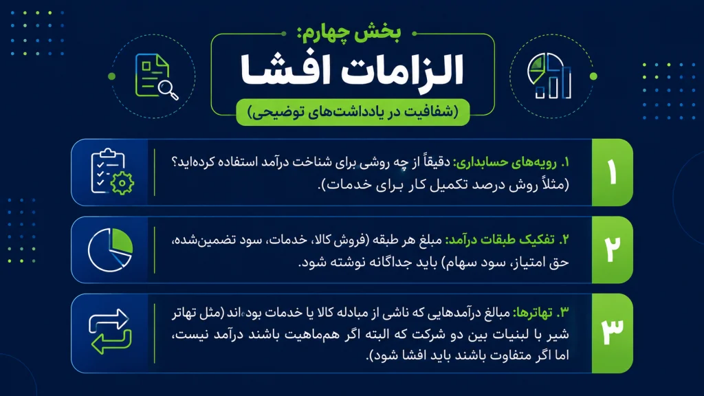 الزامات افشا استاندارد ۳