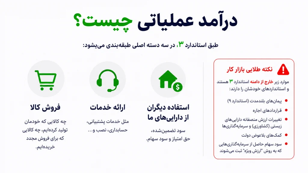 درآمد عملیاتی در استاندارد ۳