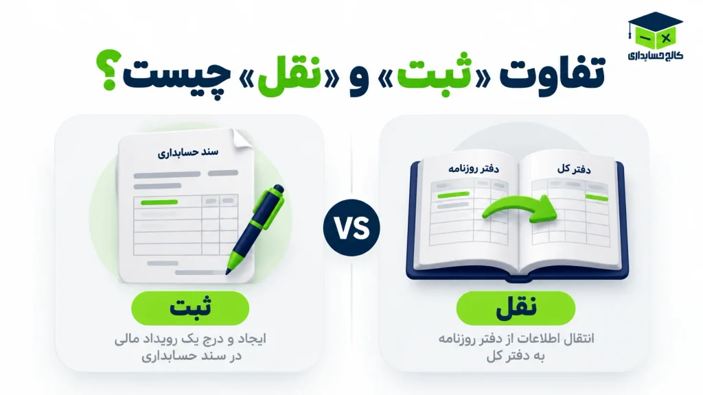 تفاوت «ثبت» و «نقل» چیست؟